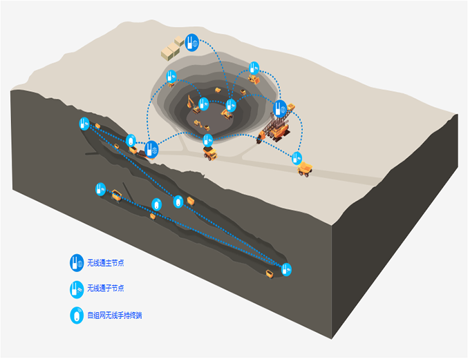 深山矿山工地无线覆盖解决方案